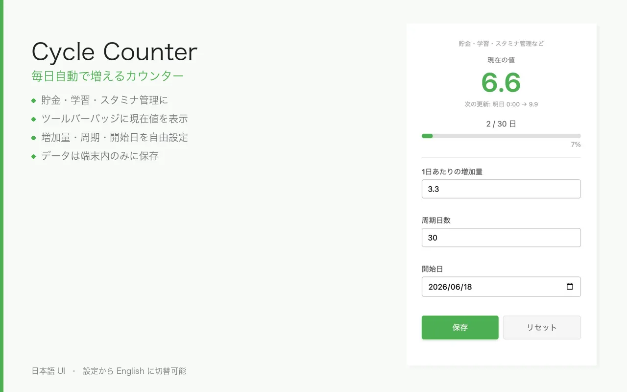 Cycle Counter の Chrome 拡張機能スクリーンショット
